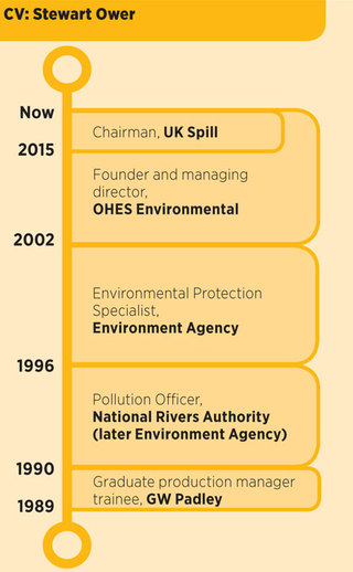 Stewart Ower CV