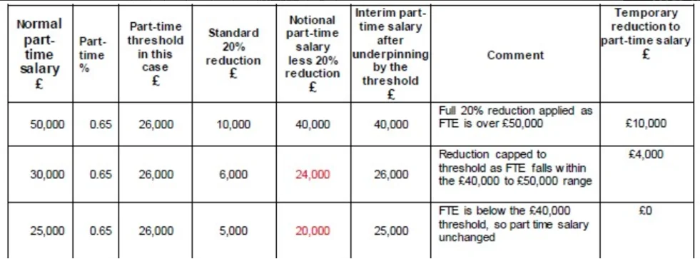 Aon UK pay cuts table - FAQ